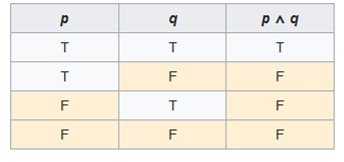 AP CSP Ultimate Guide to AP Computer Science Principles Exam Questions ...