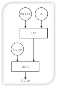 Master Programming Logic Questions in AP CSP Exam | Alps Academy 4 practicequestionapcspexam