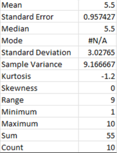 Statistics for University Students 19 descriptive statistics in excel