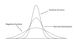 Statistics for University Students 9 kurtosis