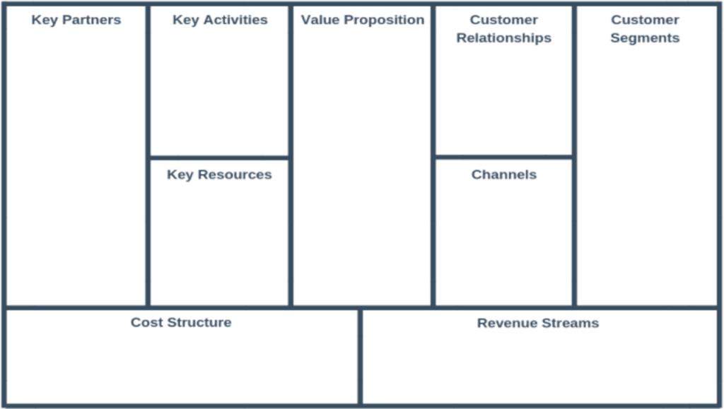 Complete a Business Model Canvas – Alps Academy