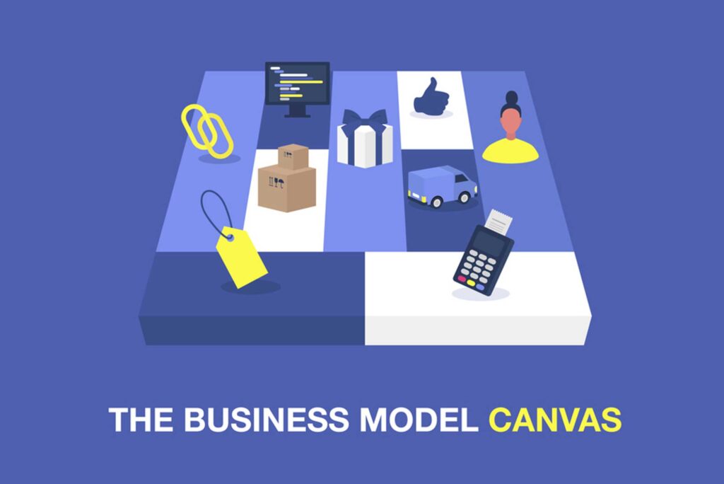 Complete a Business Model Canvas 1 business canvas plan with 9 areas