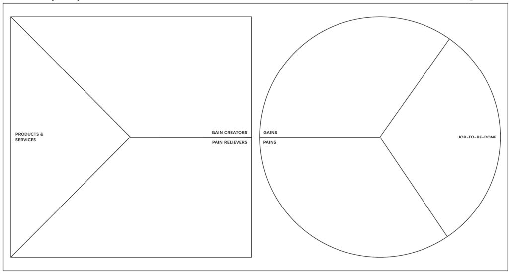 Complete a Business Model Canvas – Alps Academy