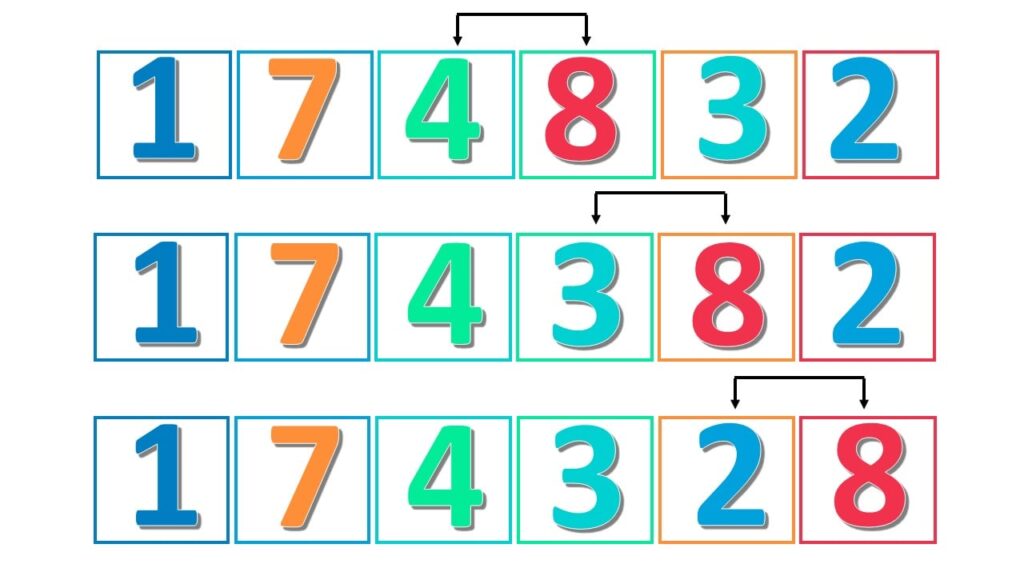 Bubble Sort Algorithm in Python 5 python numbers3 min