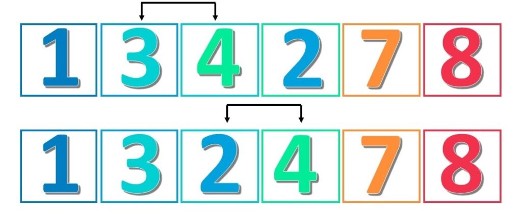 Bubble Sort Algorithm in Python 7 swapping numbers in a bubble sort algorithm