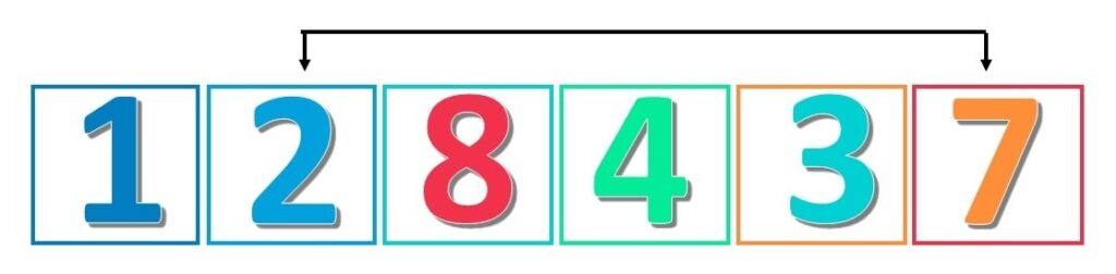 swapping numbers in a selection sort algorithm