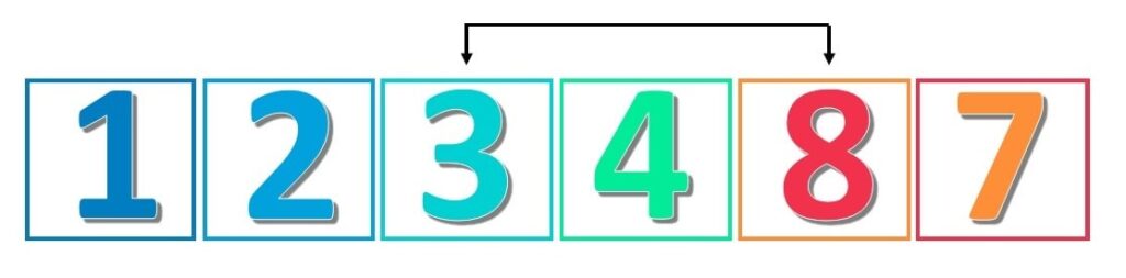 swapping numbers in a selection sort algorithm