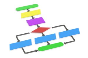 csp algorithm design in colored flowchart