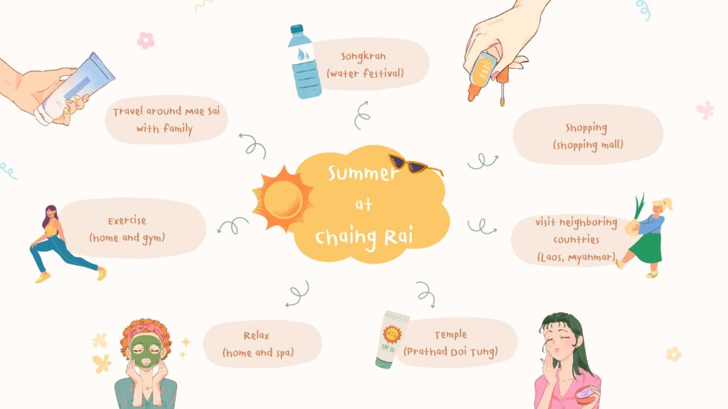 Start an Assignment: Effective Brainstorming and Mind Mapping Strategies 1 beautiful mind map of a holiday in Chiang Rai