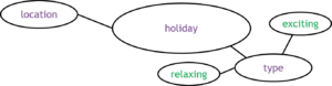 Start an Assignment: Effective Brainstorming and Mind Mapping Strategies 5 developing a mind map