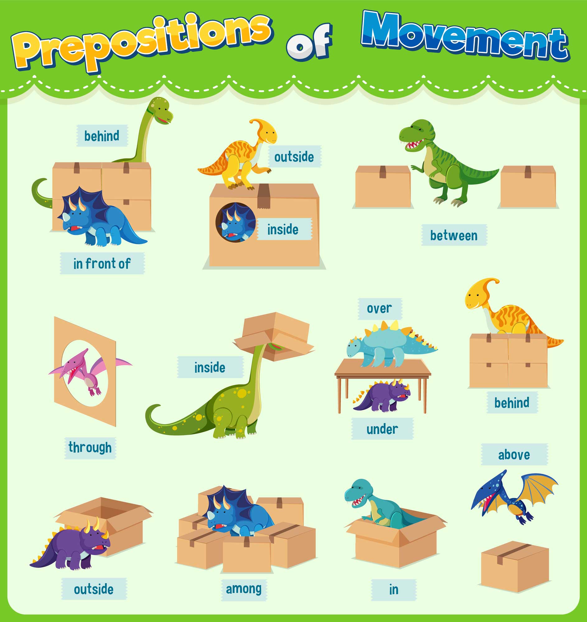Learn English Prepositions 2 prepositions of movement