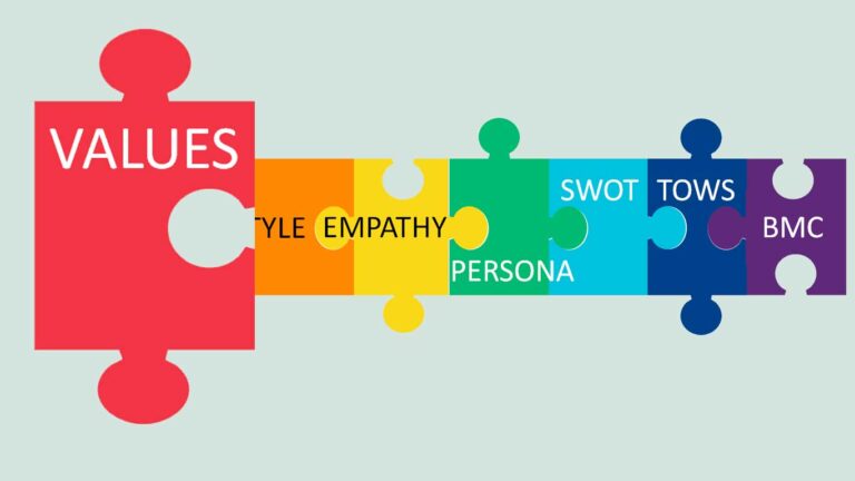 Core Values Activity for Students 1 core values innovative entrepreneurship