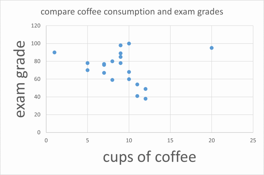 Command of Evidence for Digital SAT Reading 9 coffeeSATevidence