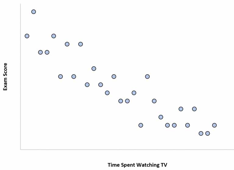 Command of Evidence for Digital SAT Reading 4 negative correlation for digital sat reading evidence