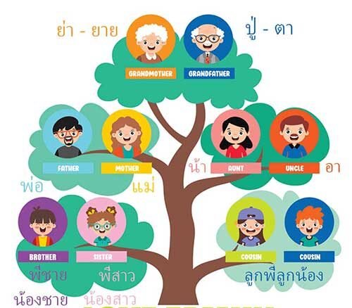 love family image with Thai and English family