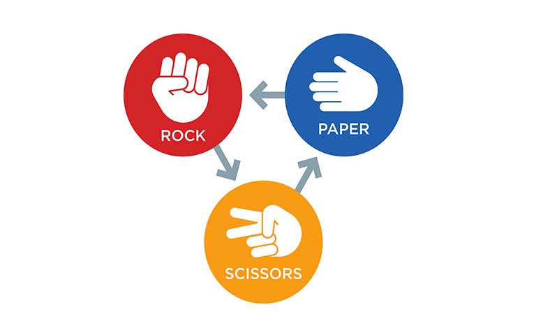python project game rock paper scissors