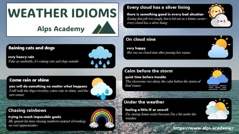 weather idioms like come rain or shine, under the weather and raining cats and dogs
