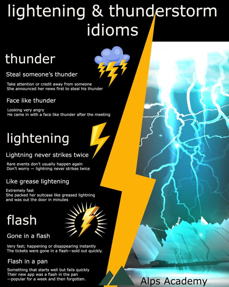 striking lightening flash and thunderstorm idioms image and details