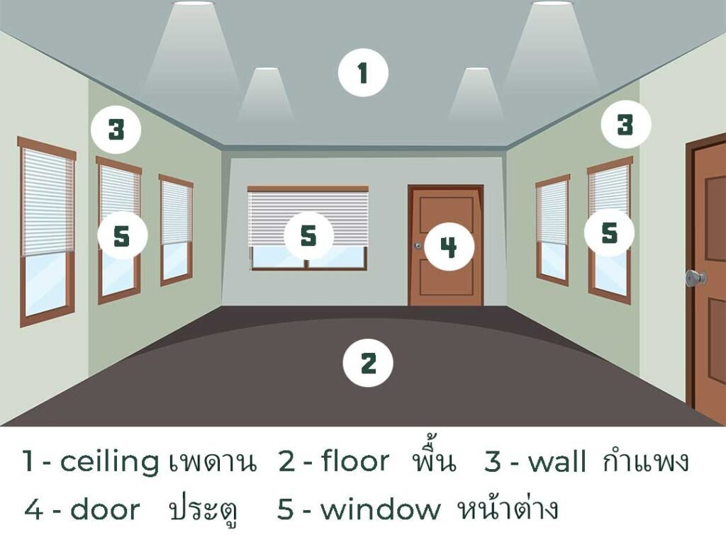house vocabulary in english showing the inside a house with wall, ceiling, floor, door and windows