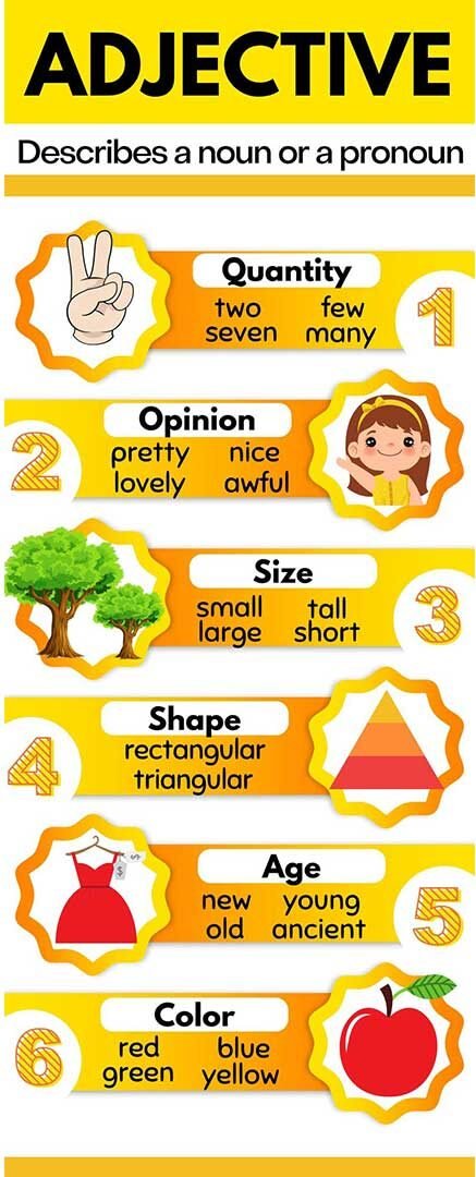core English parts of speech with examples of types of adjectives