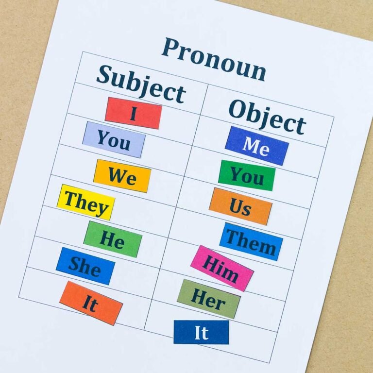 core english pronouns - subject and object pronouns