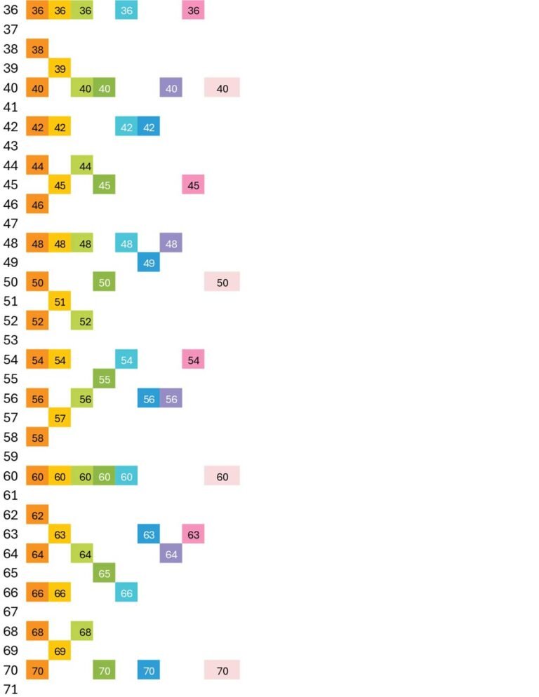 factors from 2 to 100
