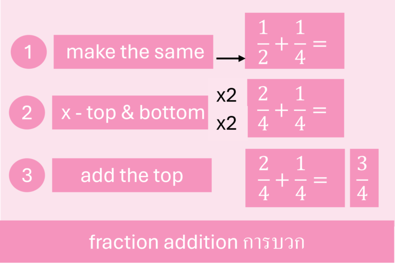 fraction examples of fraction addition