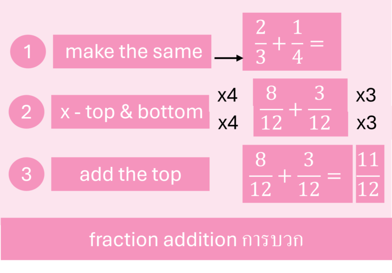 fraction examples of fraction addition