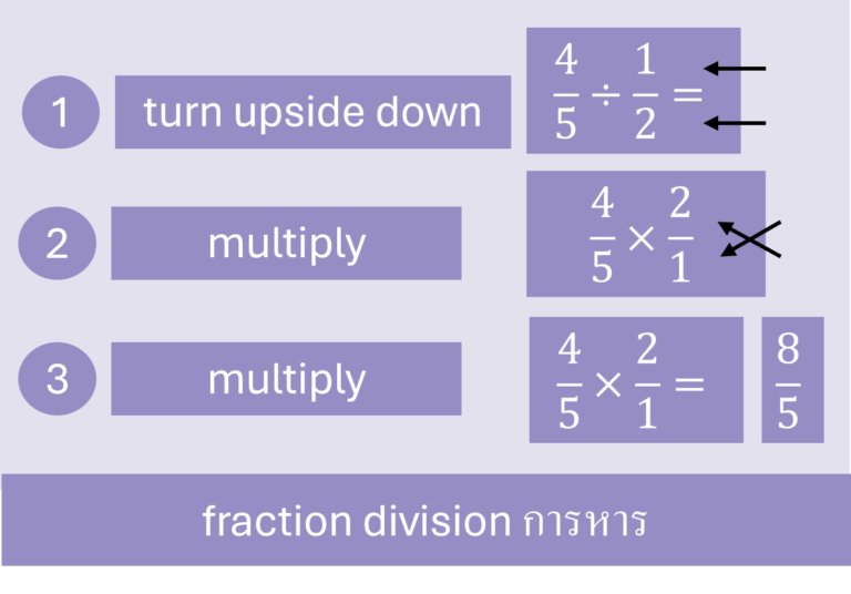 fraction examples of fraction division