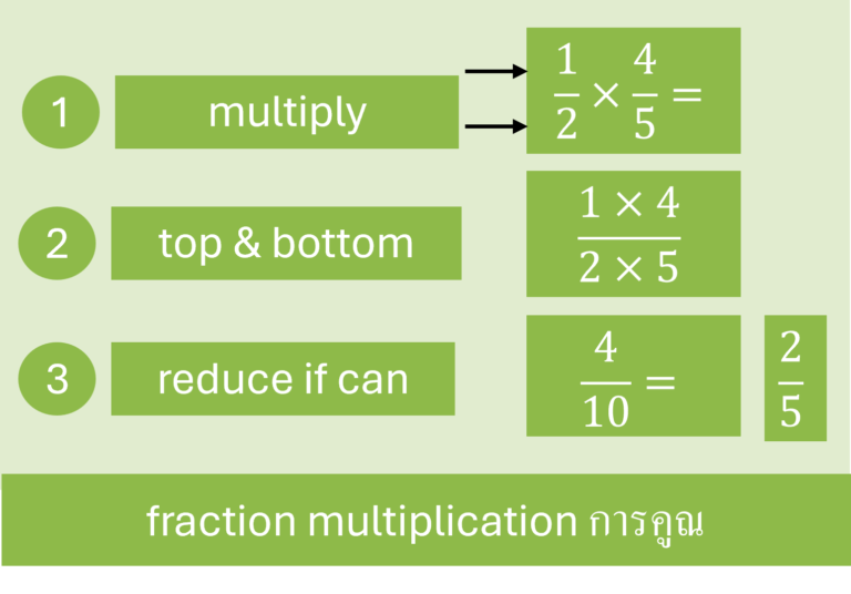 fraction examples of fraction multiplication