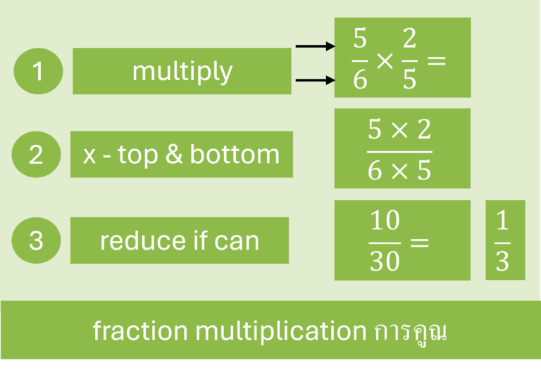 fraction examples of fraction multiplication