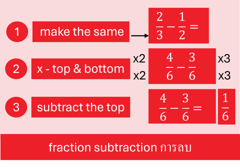 fraction examples of fraction subtraction