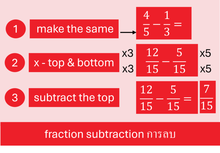 fraction examples of fraction subtraction