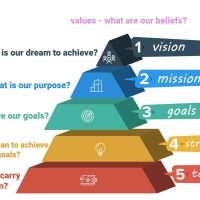 Home 20 business strategy pyramid