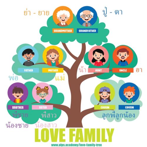 lovefamilytree love family image with Thai and English family