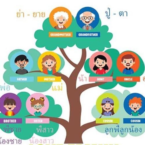 love family image with Thai and English family